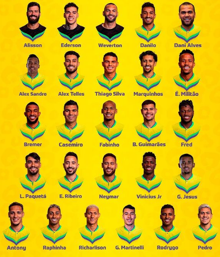 Brazil's final squad for Qatar